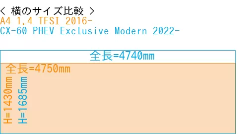 #A4 1.4 TFSI 2016- + CX-60 PHEV Exclusive Modern 2022-